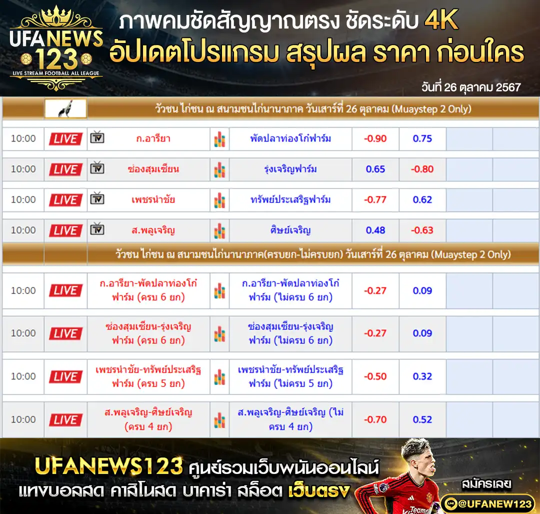 ราคาไก่ชน สนามชนไก่นานาภาค เริ่มเวลา 10:00 น. 26 ตุลาคม 2567