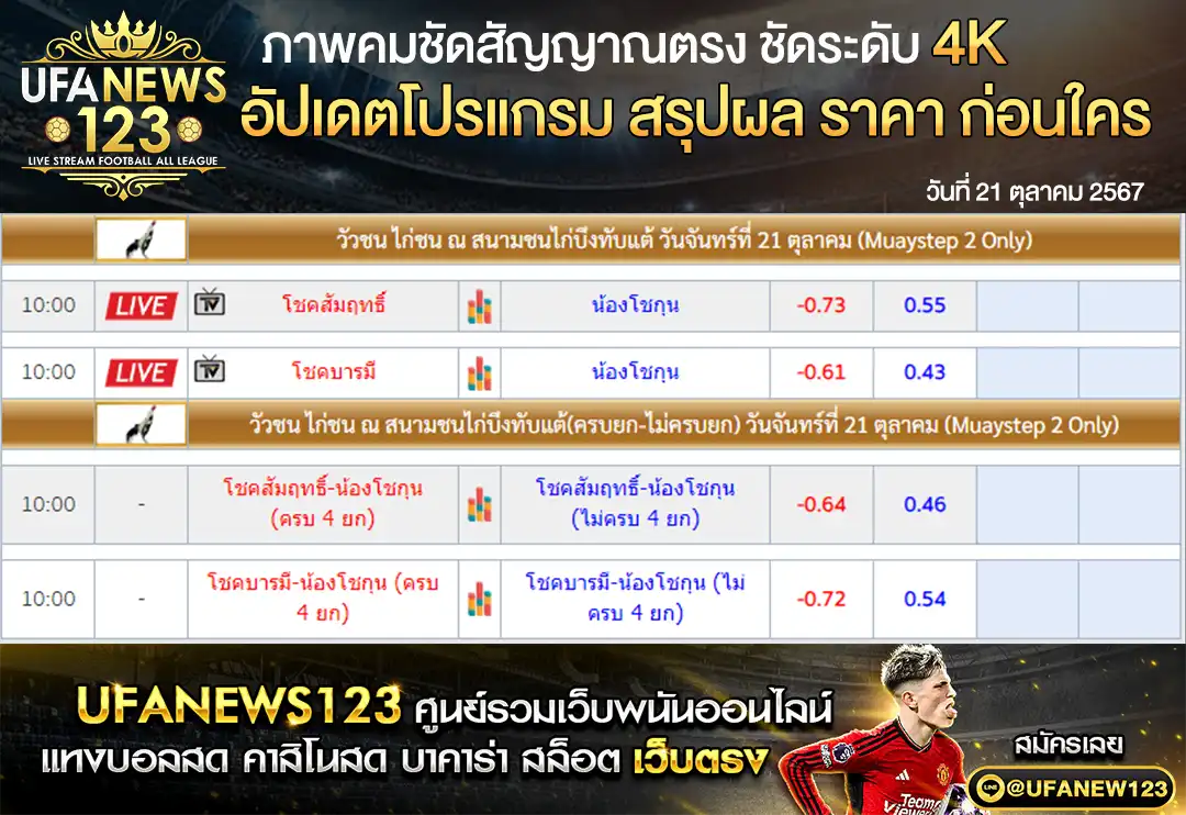 ราคาไก่ชน สนามชนไก่บึงทับแต้ เริ่มเวลา 10.00 น. 21 ตุลาคม 2567