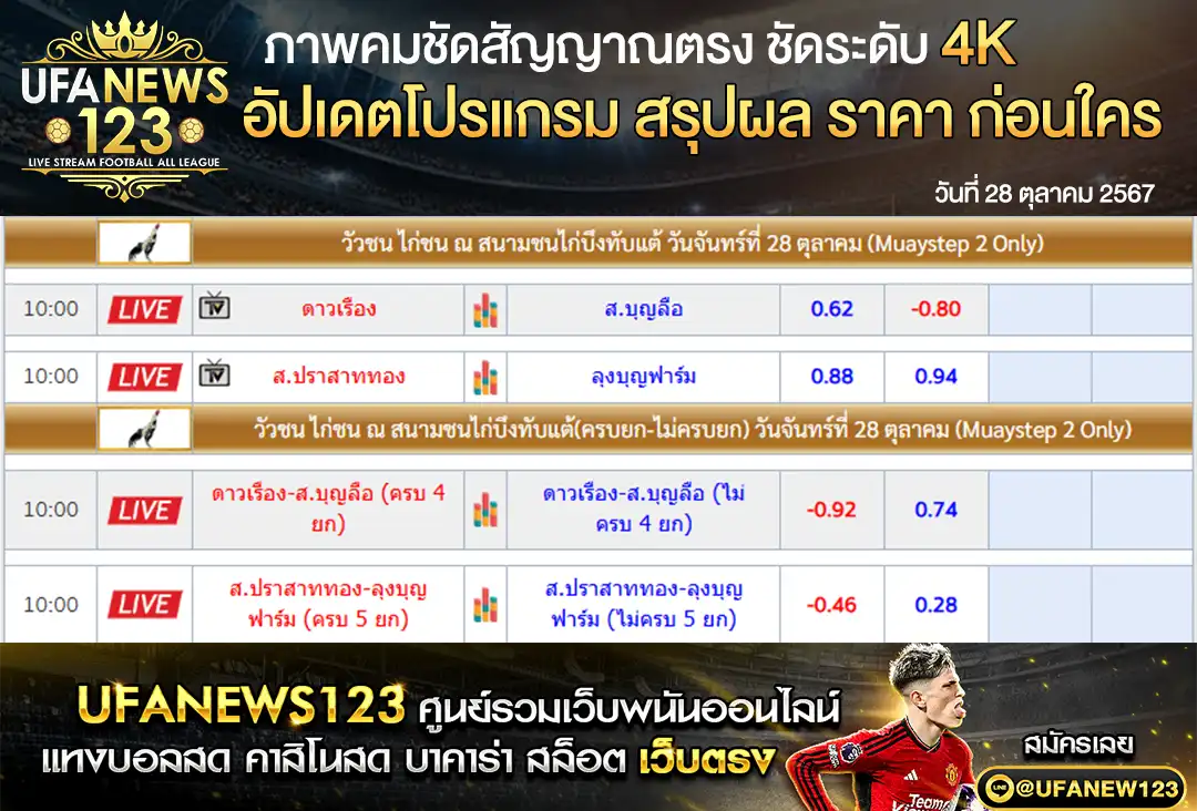 ราคาไก่ชน สนามชนไก่บึงทับแต้ เริ่มเวลา 10.00 น. 28 ตุลาคม 2567