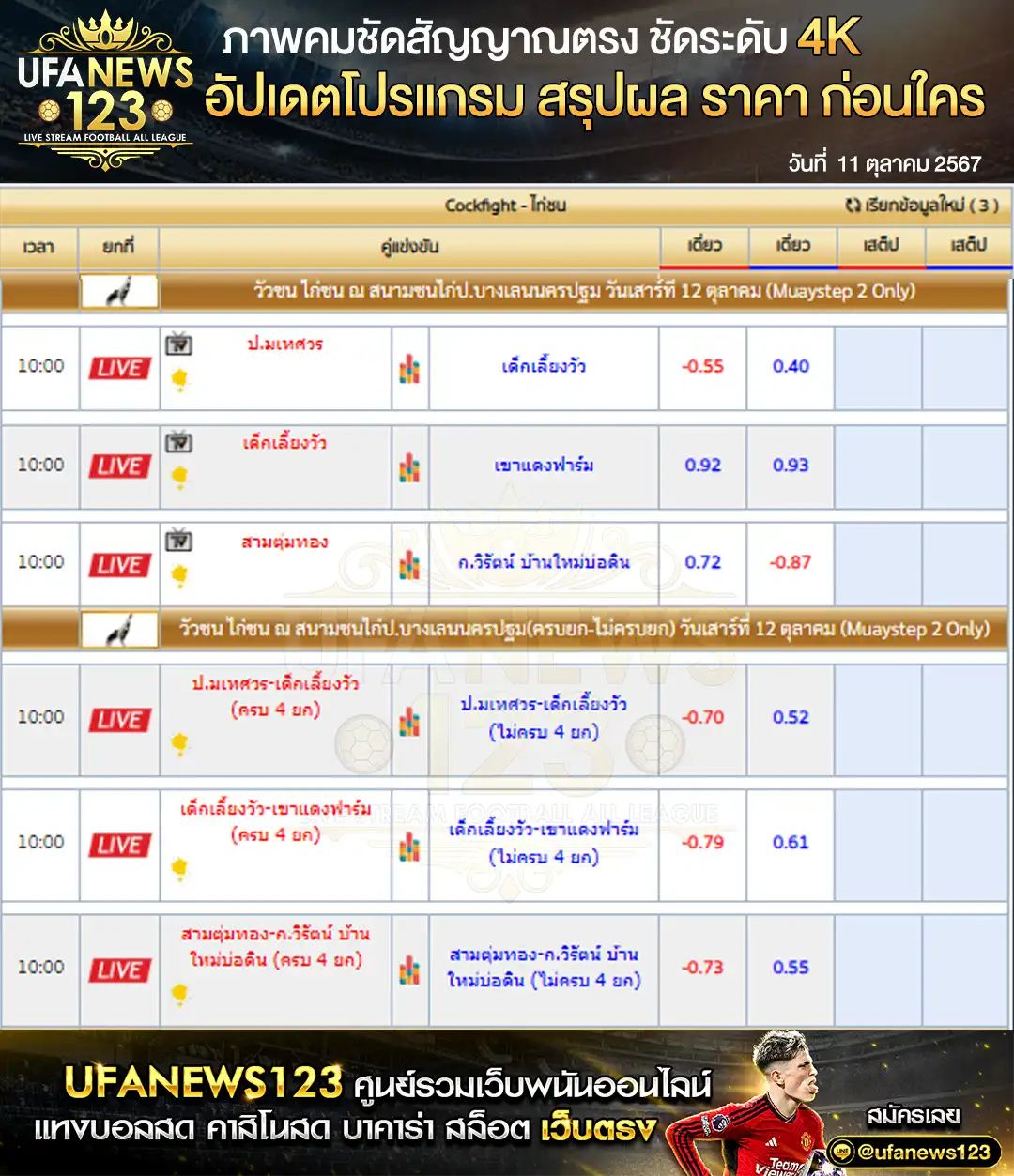 ราคาไก่ชน สนามชนไก่ป.บางเลนนครปฐม เริ่มเวลา 10:00 น. 12 ตุลาคม 2567