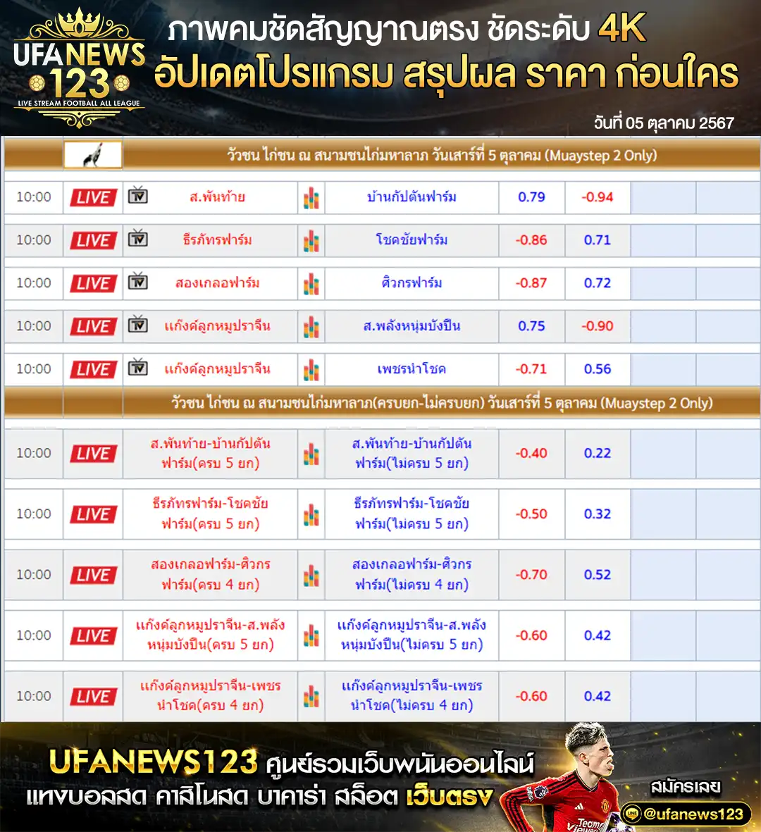 ราคาไก่ชน สนามชนไก่มหาลาภ เริ่มเวลา 10.00 น. 05 ตุลาคม 2567