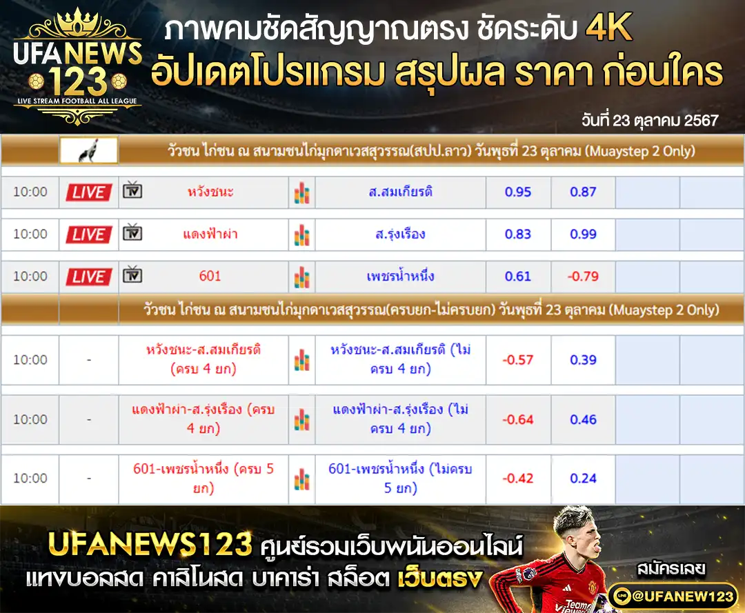 ราคาไก่ชน สนามชนไก่มุกดาเวสสุวรรณ (สปป.ลาว) เริ่มชนเวลา 10.00 น. 23 ตุลาคม 2567