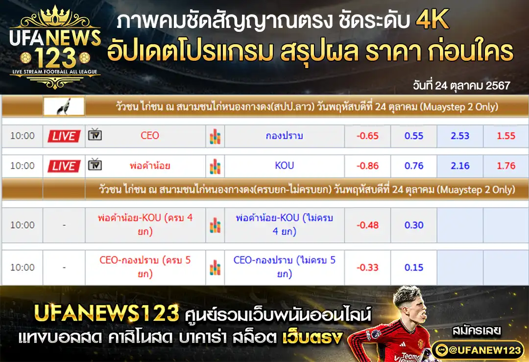 ราคาไก่ชน สนามชนไก่หนองกลางดง (สปป.ลาว) เริ่มเวลา 10:00 น. 24 ตุลาคม 2567