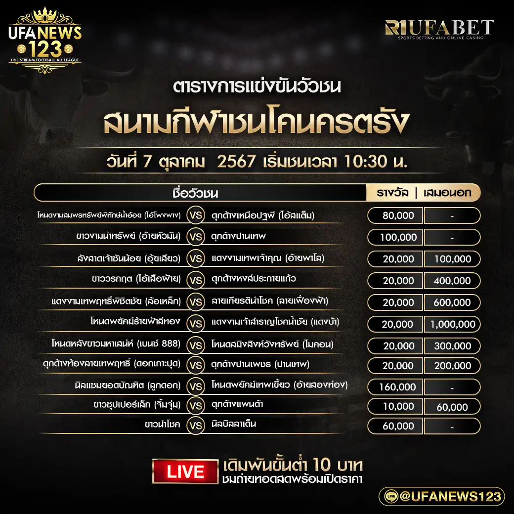 โปรแกรมวัวชน สนามชนโคนครตรัง เริ่มชนเวลา 10:30 น. 07 ตุลาคม 2567