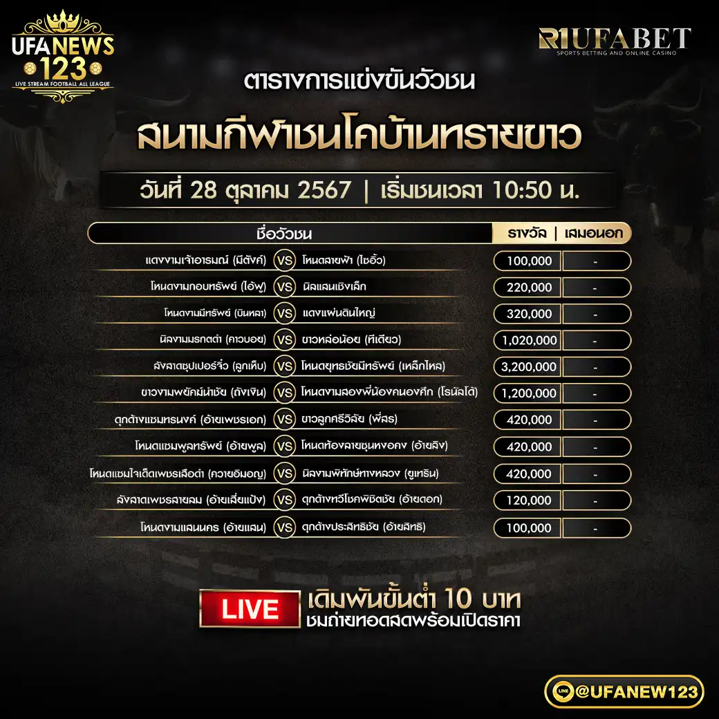 โปรแกรมวัวชน สนามชนโคบ้านทรายขาว เริ่มชนเวลา 10.50 น. 28 ตุลาคม 2567