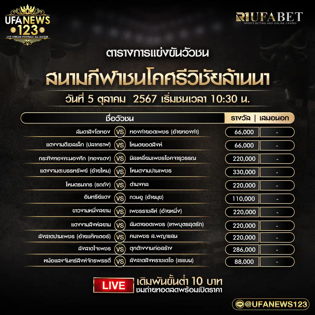 โปรแกรมวัวชน สนามชนโคศรีวิชัยล้านนา เริ่มชนเวลา 10:30 น. 05 ตุลาคม 2567