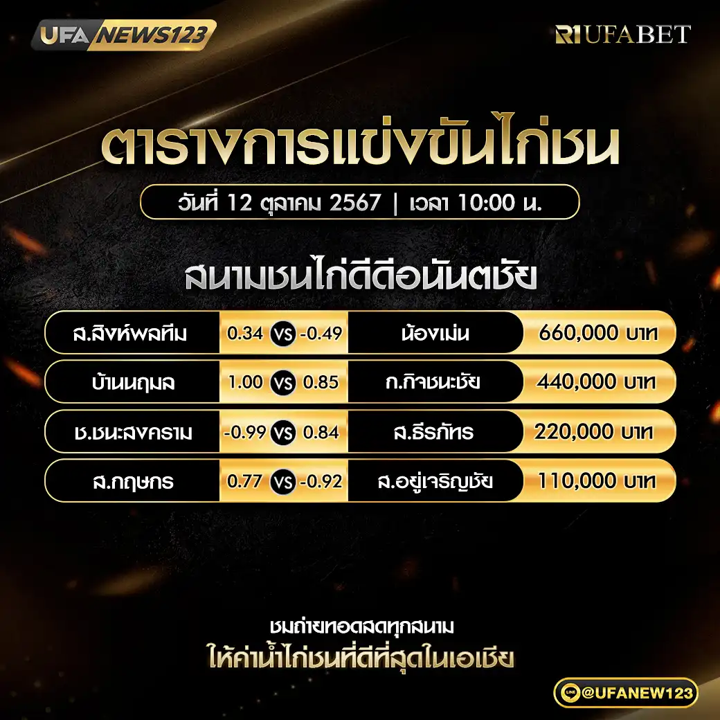 โปรแกรมไก่ชน สนามชนไก่ดีดีอนัตชัย เริ่มเวลา 10:00 น. 12 ตุลาคม 2567