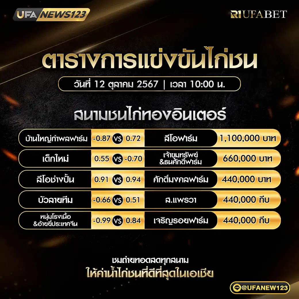 โปรแกรมไก่ชน สนามชนไก่ทองอินเตอร์ เริ่มเวลา 10:00 น. 12 ตุลาคม 2567