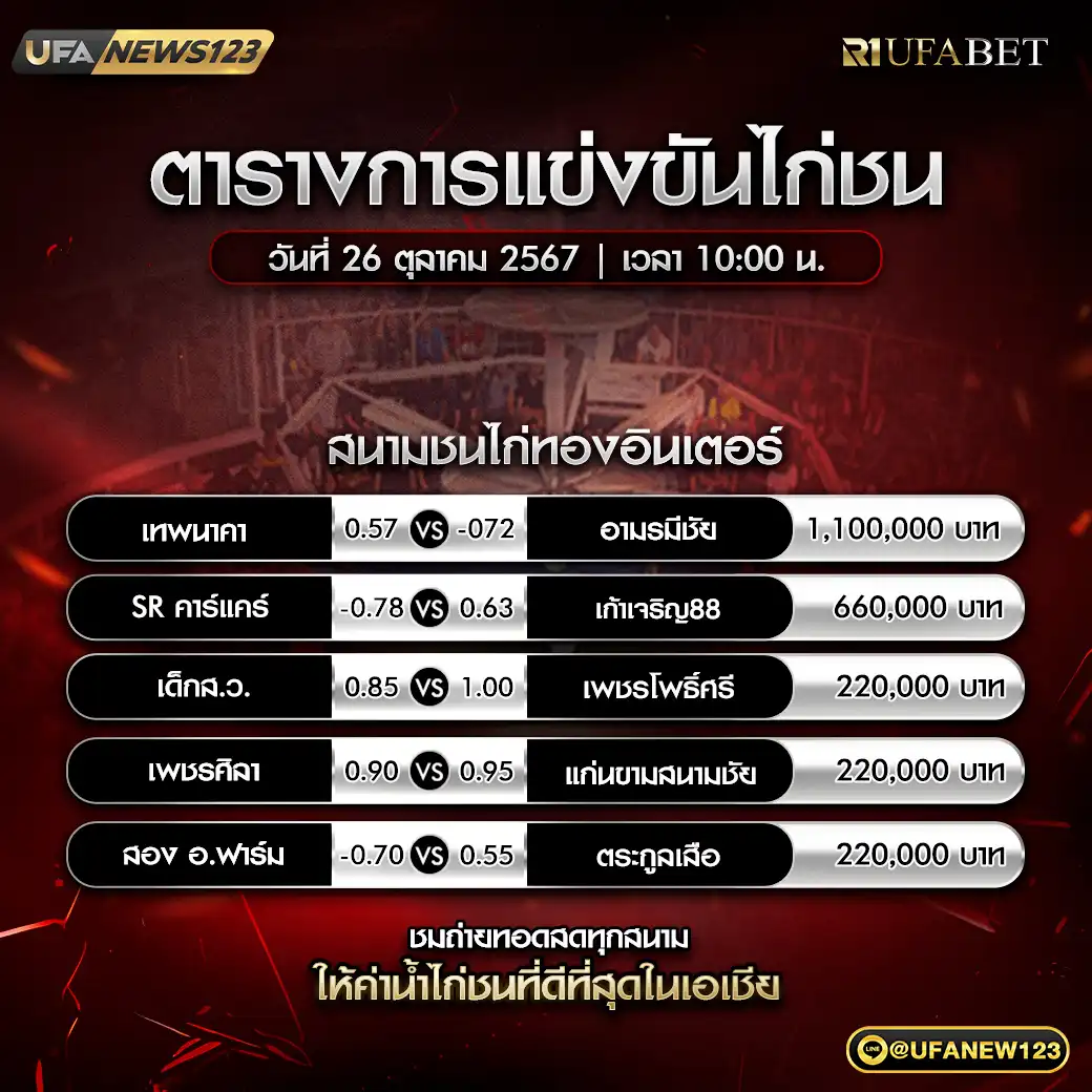 โปรแกรมไก่ชน สนามชนไก่ทองอินเตอร์ เริ่มเวลา 10.00 น. 26 ตุลาคม 2567