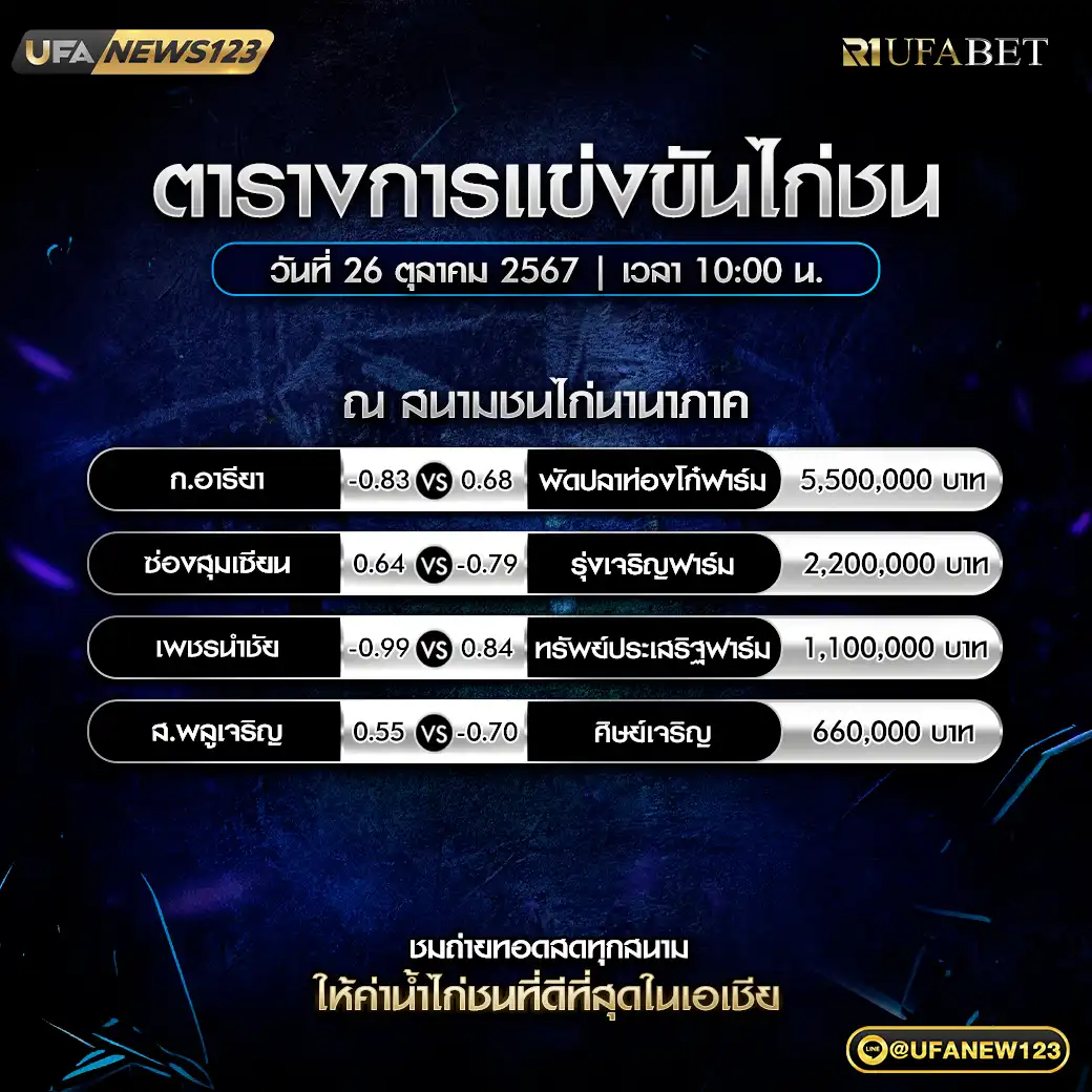 โปรแกรมไก่ชน สนามชนไก่นานาภาค เริ่มเวลา 10.00 น. 26 ตุลาคม 2567