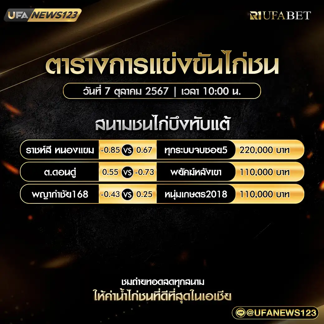 โปรแกรมไก่ชน สนามชนไก่บึงทับแต้ เริ่มเวลา 10.00 น. 07 ตุลาคม 2567