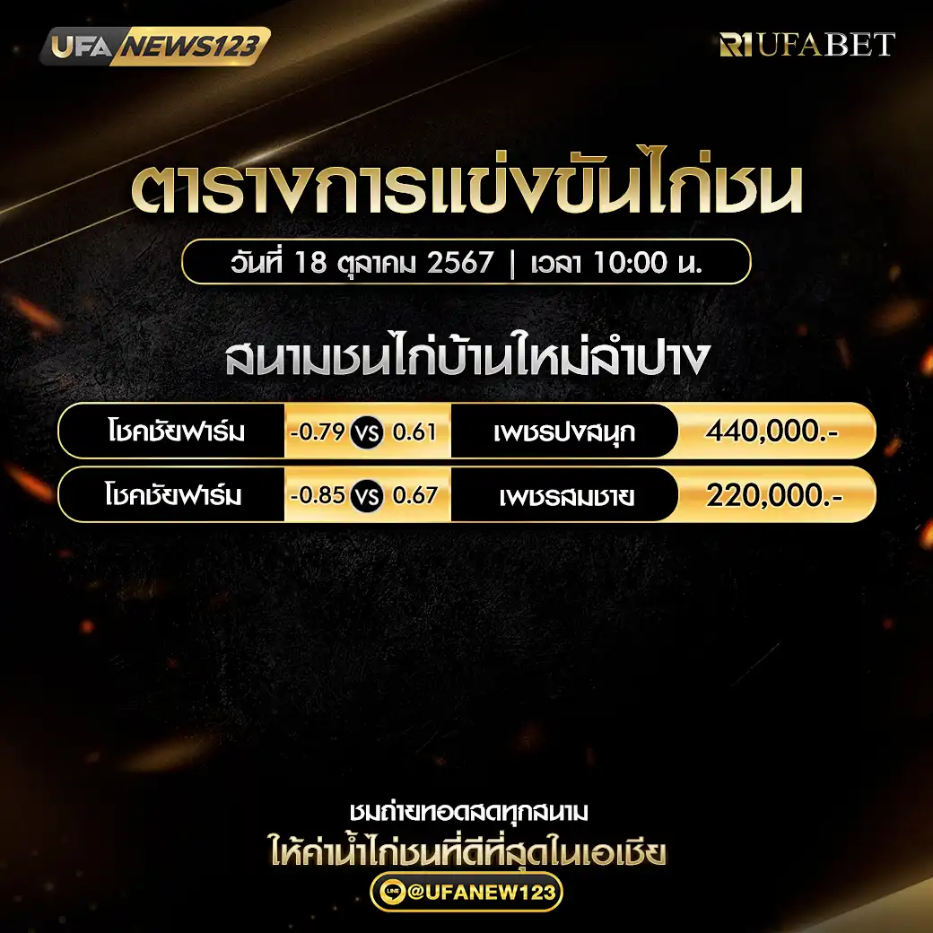 โปรแกรมไก่ชน สนามชนไก่บ้านใหม่ลำปาง เริ่มเวลา 10:00 น. 18 ตุลาคม 2567