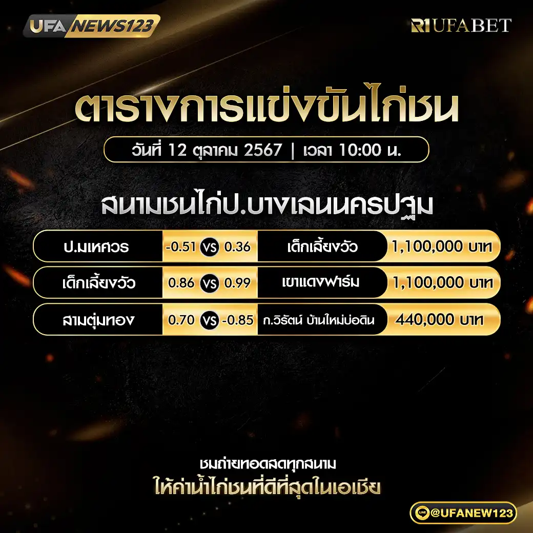 โปรแกรมไก่ชน สนามชนไก่ป.บางเลนนครปฐม เริ่มเวลา 10:00 น. 12 ตุลาคม 2567