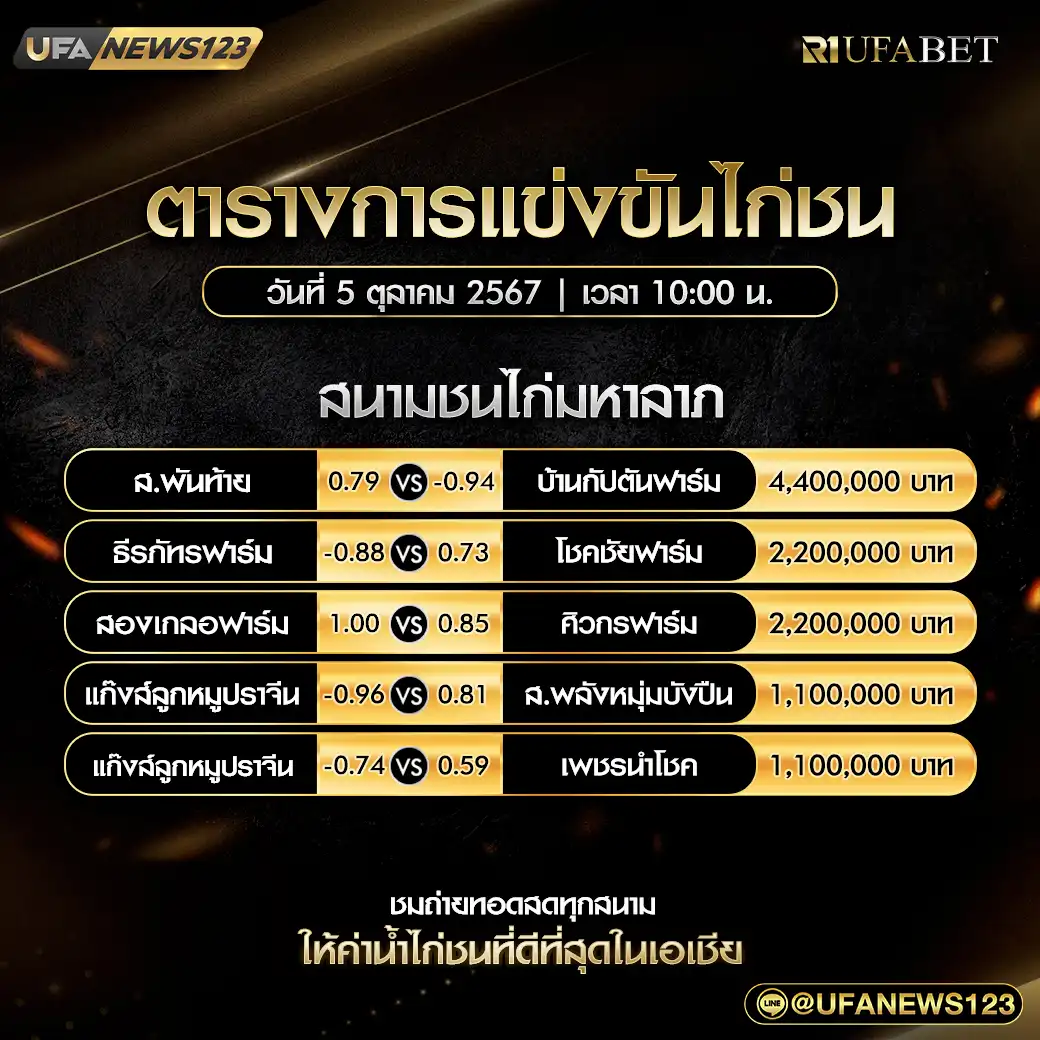 โปรแกรมไก่ชน สนามชนไก่มหาลาภ เริ่มเวลา 10.00 น. 05 ตุลาคม 2567