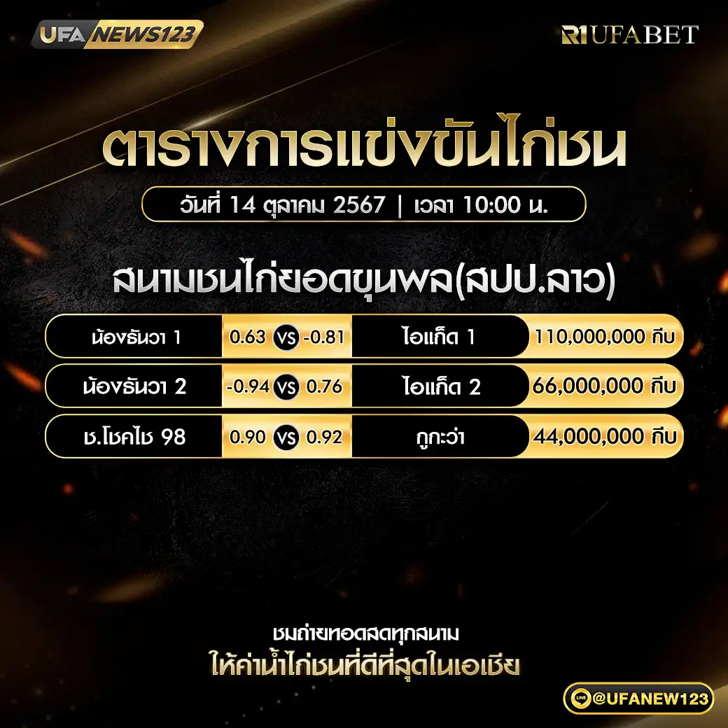 โปรแกรมไก่ชน สนามชนไก่ยอดขุนพล เริ่มเวลา 10:00 น. 14 ตุลาคม 2567