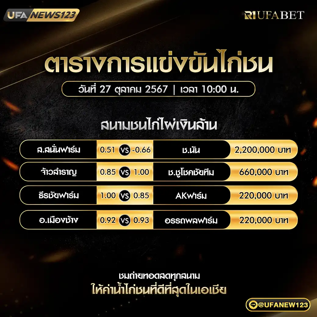 โปรแกรมไก่ชน สนามชนไก่ไผ่เงินล้าน เริ่มเวลา 10.00 น. 27 ตุลาคม 2567