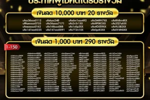 ประกาศผลกิจกรรม 02 พฤศจิกายน 2567