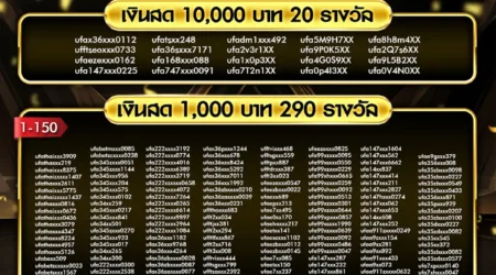 ประกาศผลกิจกรรม 02 พฤศจิกายน 2567