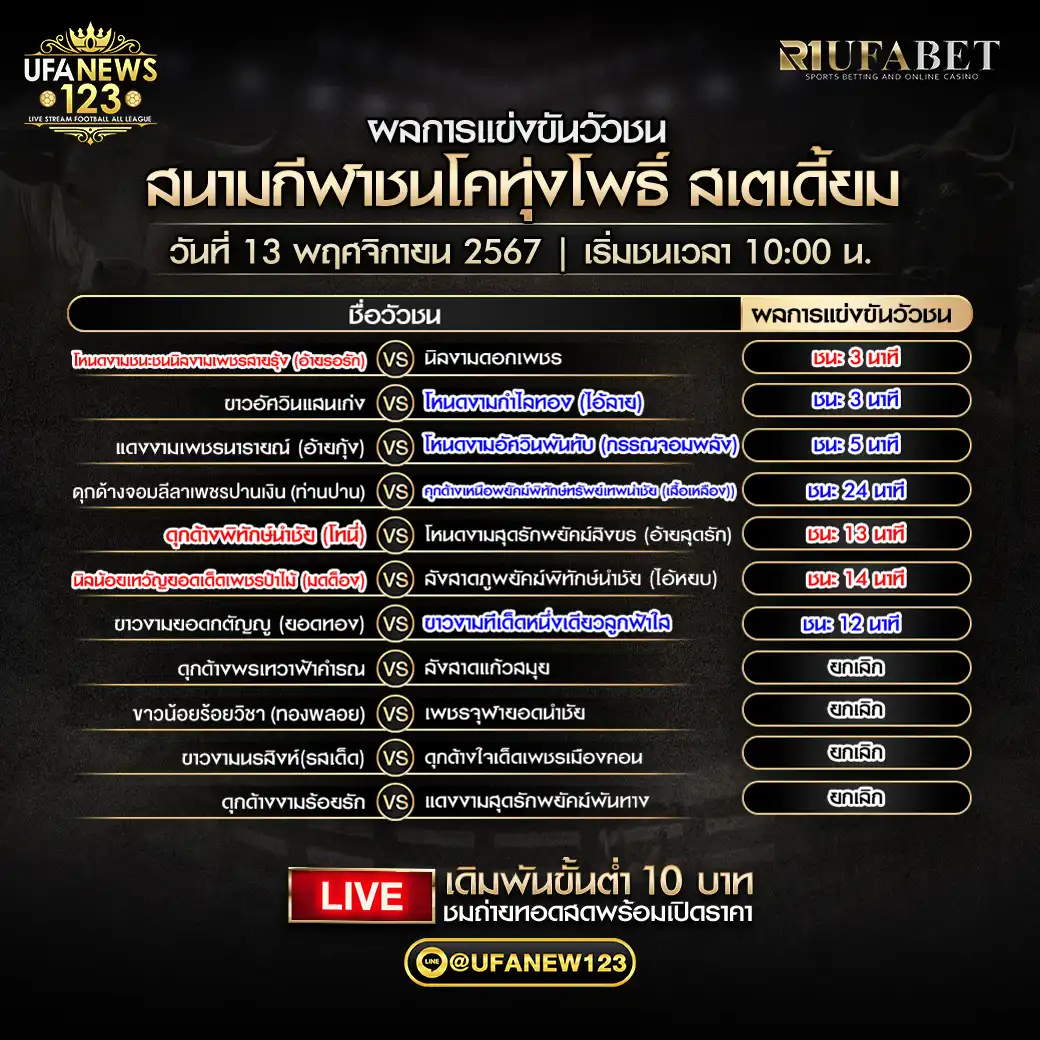 สรุปผลวัวชน สนามกีฬาชนโคทุ่งโพธิ์สเตเดี้ยม 13 พฤศจิกายน 2567