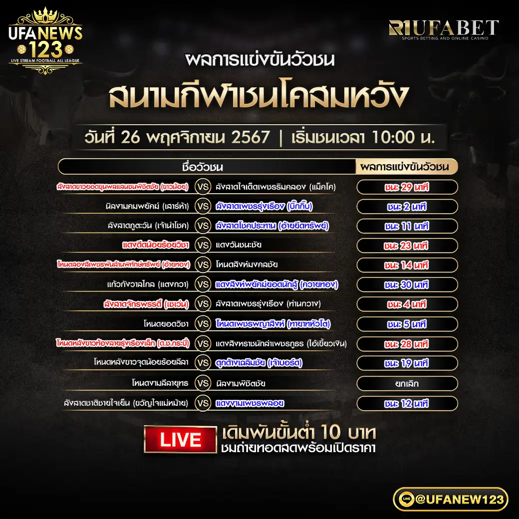 ผลวัวชน สนามชนโคสมหวัง 26 พฤศจิกายน 2567