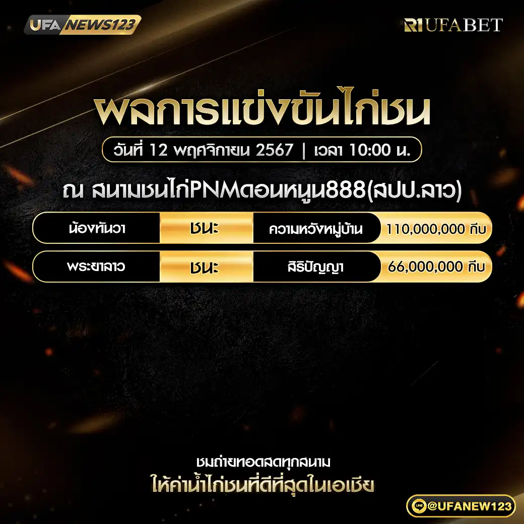 สรุปผลไก่ชน สนามชนไก่PNMดอนหนูน888 12 พฤศจิกายน 2567