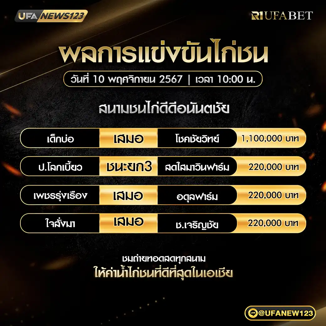 สรุปผลไก่ชน สนามชนไก่ดีดีอนันตชัย 10 พฤศจิกายน 2567