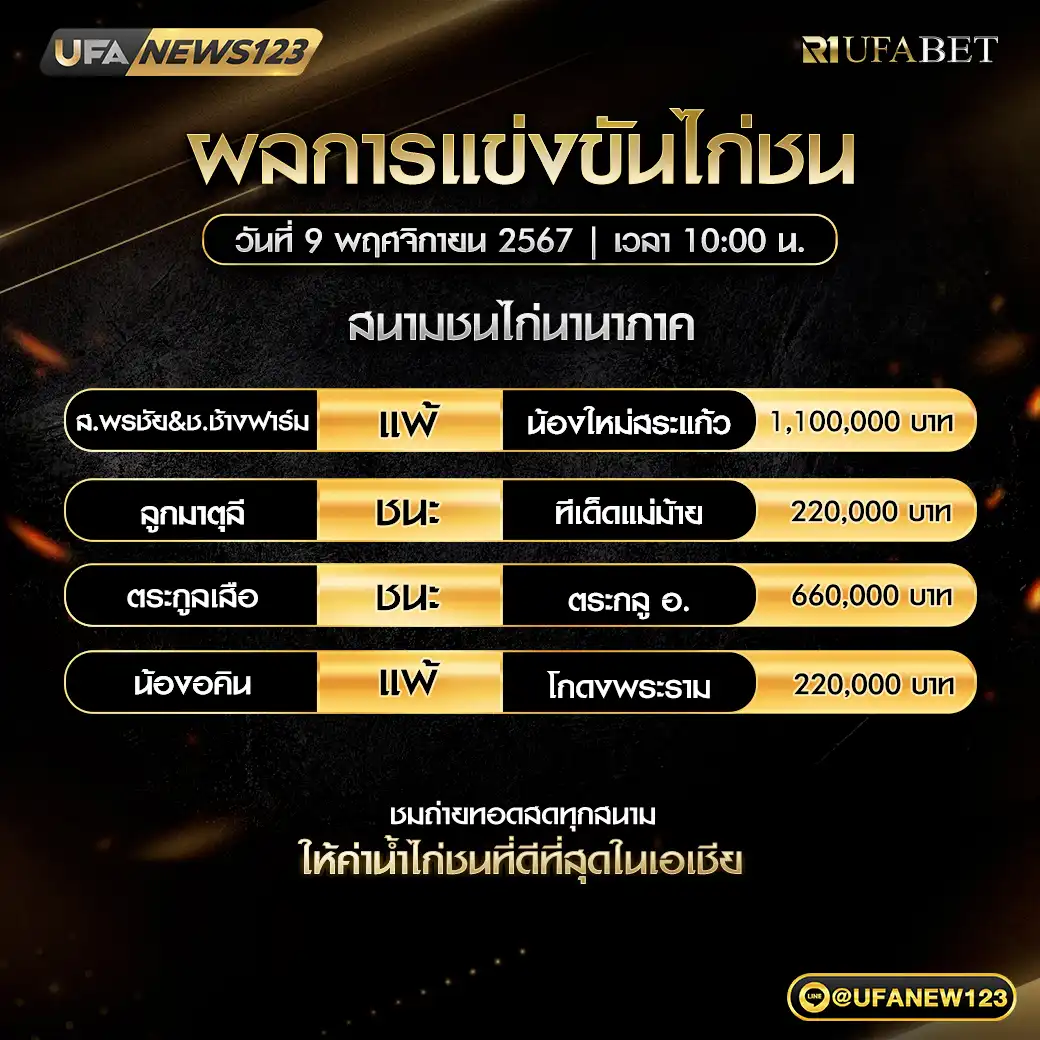 สรุปผลไก่ชน สนามชนไก่นานาภาค 09 พฤศจิกายน 2567