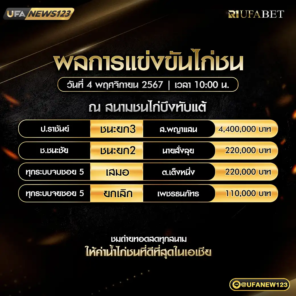 ผลไก่ชน สนามชนไก่บึงทับแต้ 04 พฤศจิกายน 2567