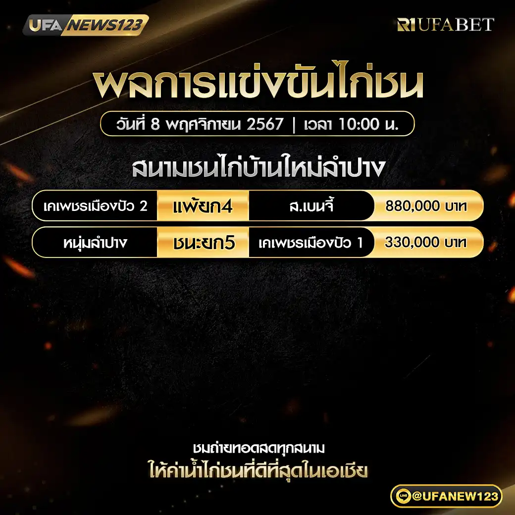 สรุปผลไก่ชน สนามชนไก่บ้านใหม่ลำปาง 08 พฤศจิกายน 2567