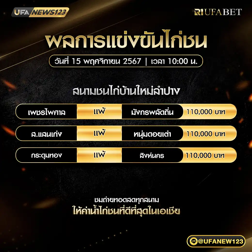 สรุปผลไก่ชน สนามชนไก่บ้านใหม่ลำปาง 15 พฤศจิกายน 2567