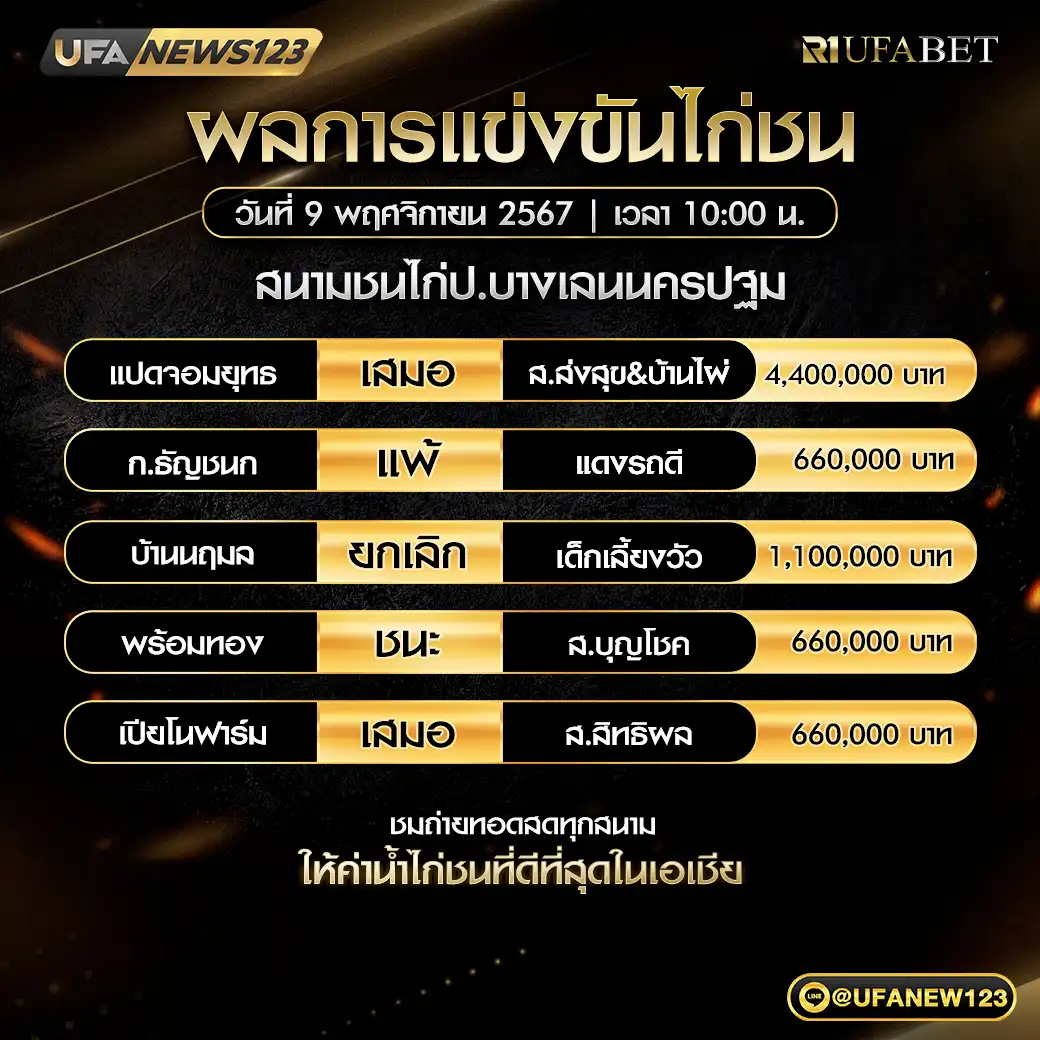 สรุปผลไก่ชน สนามชนไก่ป.บางเลนนครปฐม 09 พฤศจิกายน 2567