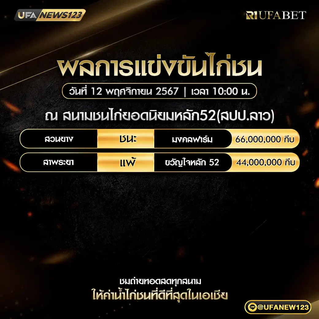 สรุปผลไก่ชน สนามชนไก่ยอดนิยมหลัก52 12 พฤศจิกายน 2567