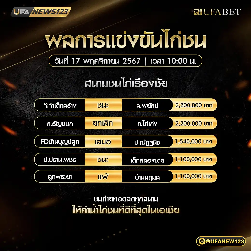 สรุปผลไก่ชน สนามชนไก่เรืองชัย 17 พฤศจิกายน 2567