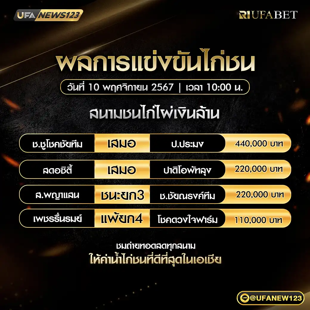 สรุปผลไก่ชน สนามชนไก่ไผ่เงินล้าน 10 พฤศจิกายน 2567