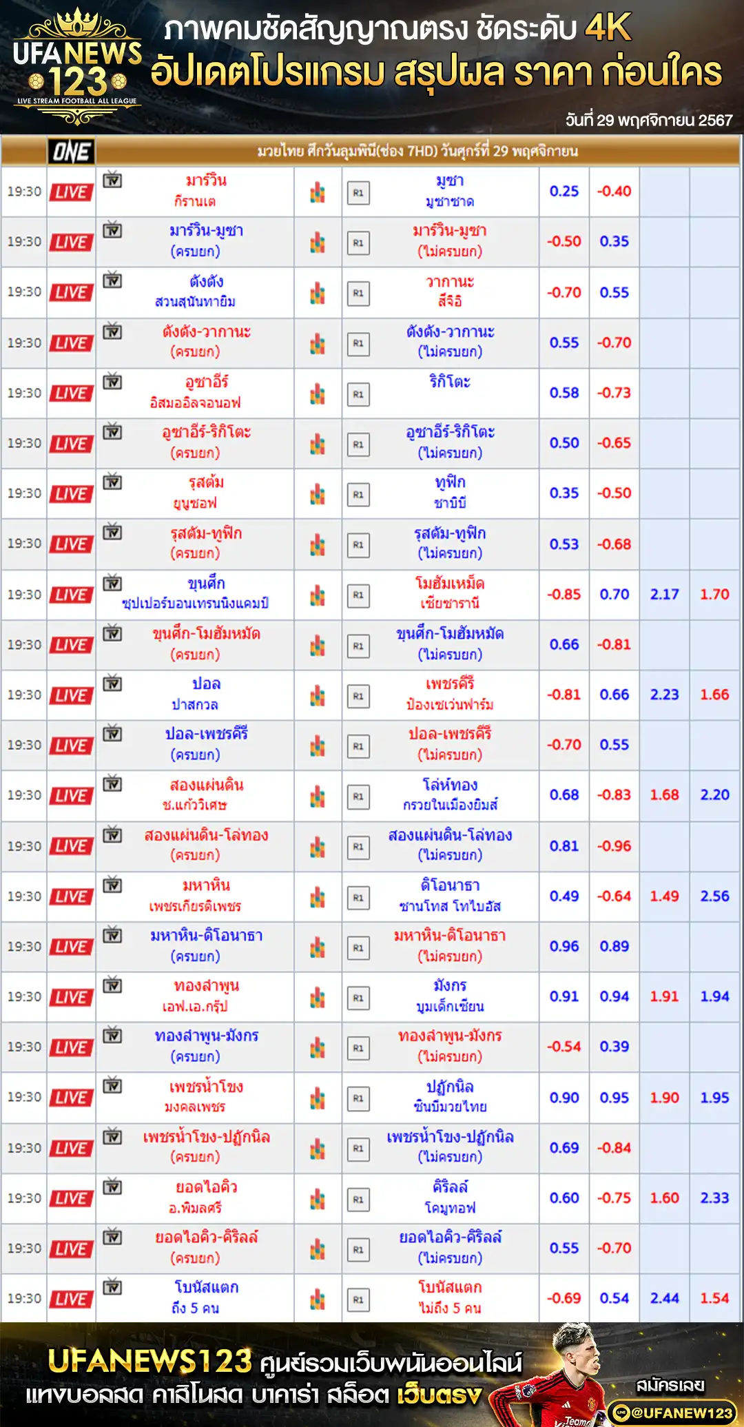 ราคามวย One Lumpinee เริ่มเวลา 19.30 น. 29 พฤศจิกายน 2567