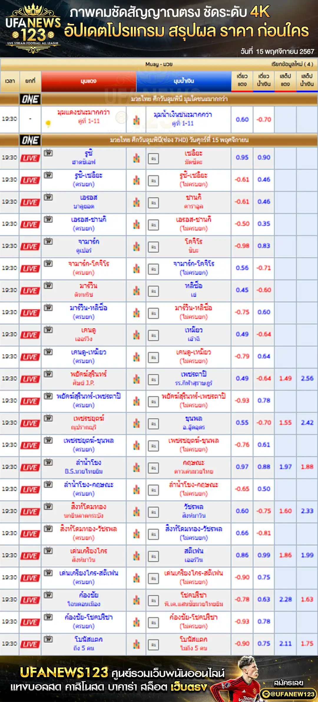 ราคามวย OneLumpinee 15 พฤศิจกายน 2567