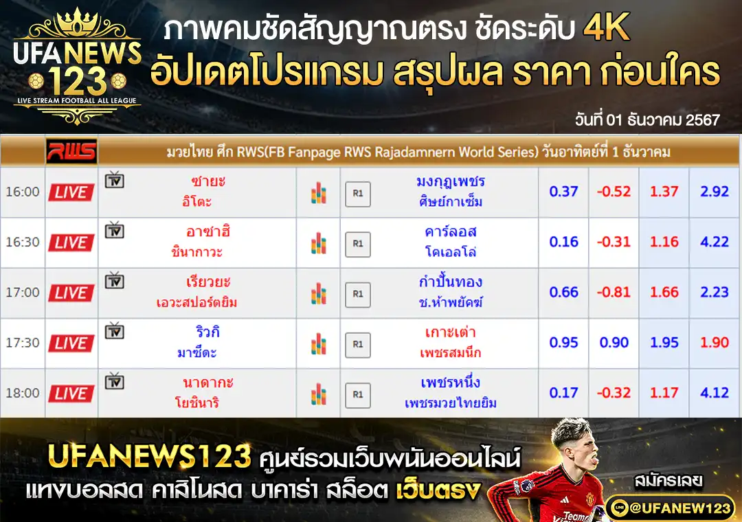 ราคามวย RWS JAPAN เริ่มเวลา 16.00 น. 01 ธันวาคม 2567