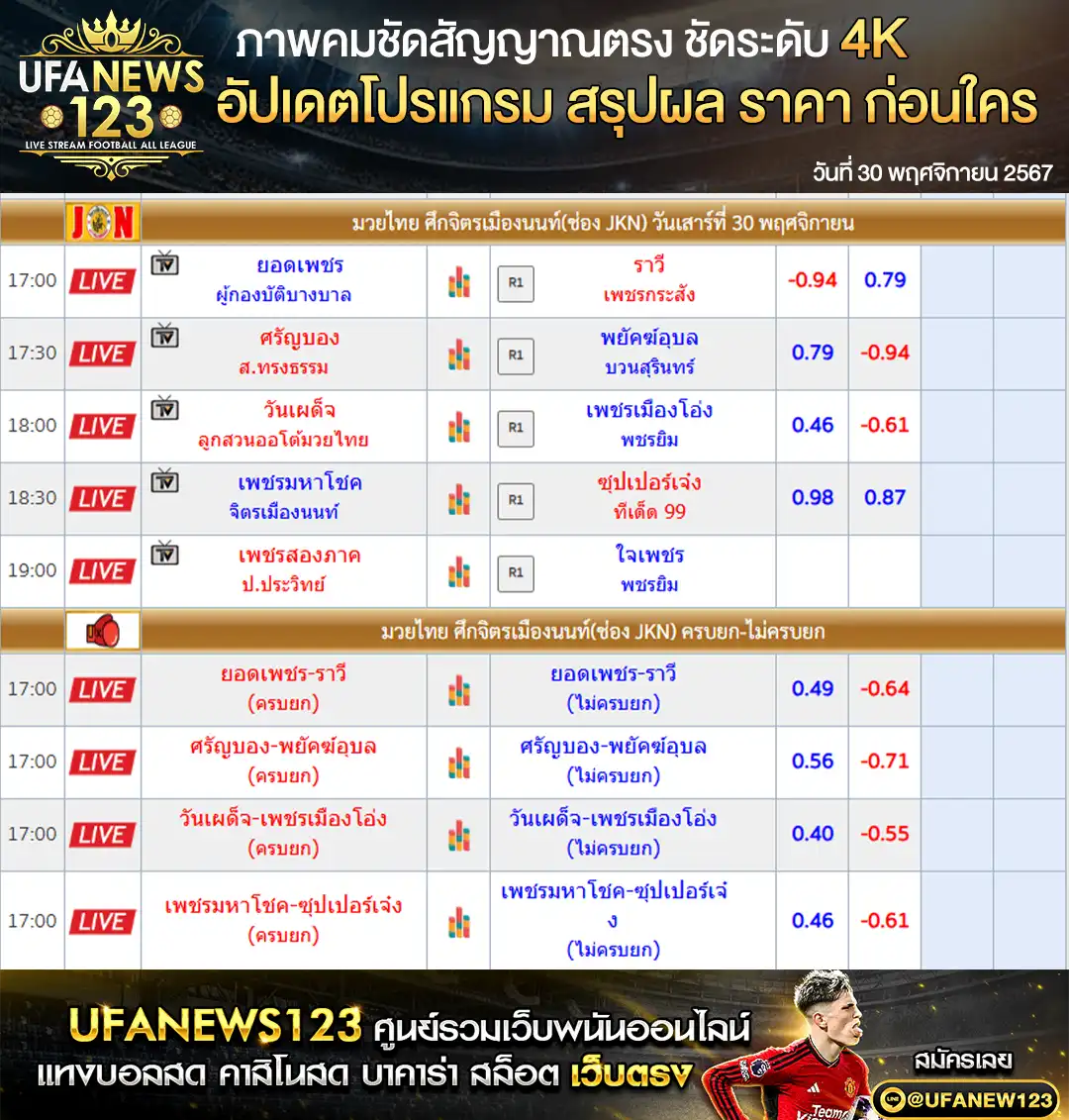 ราคามวย ศึกจิตรเมืองนนท์ เริ่มเวลา 17.00 น. 30 พฤศจิกายน 2567