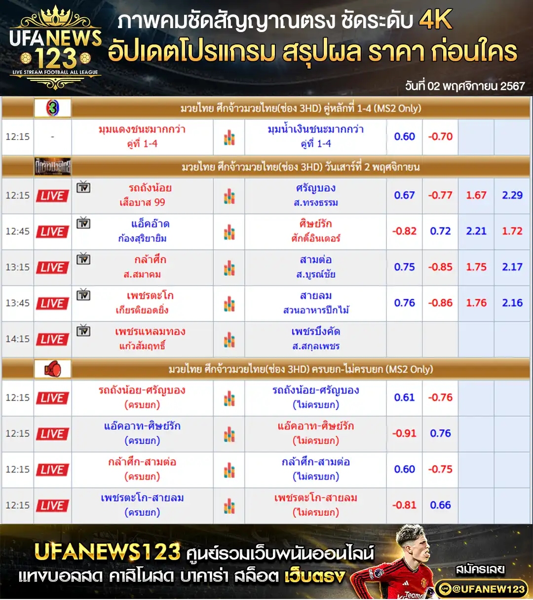 ราคามวย ศึกจ้าวมวยไทย 02 พฤศจิกายน 2567