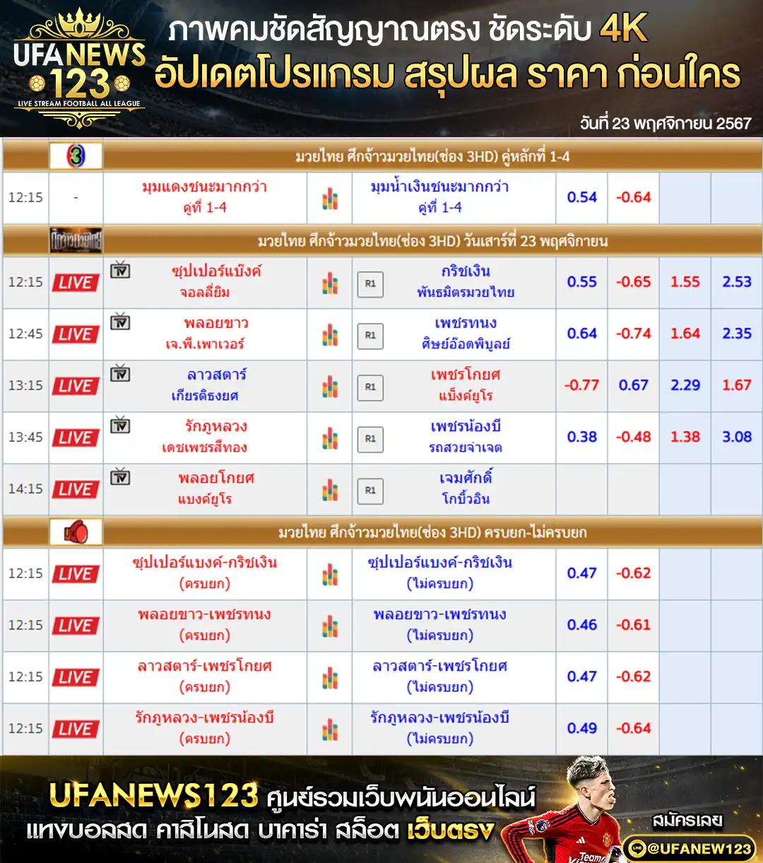 ราคามวย ศึกจ้าวมวยไทย 23 พฤศจิกายน 2567