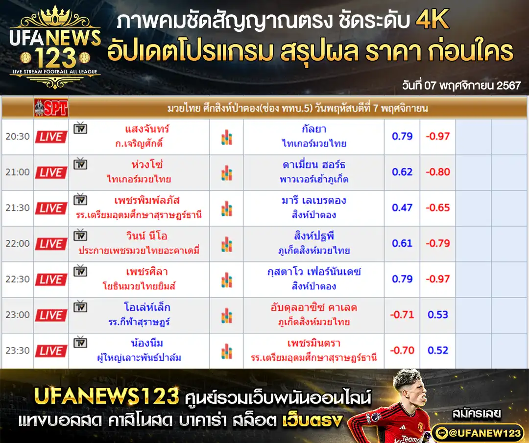 ราคามวย ศึกป่าตองไฟท์ไนท์ เริ่มเวลา 20.30 น. 07 พฤศจิกายน 2567