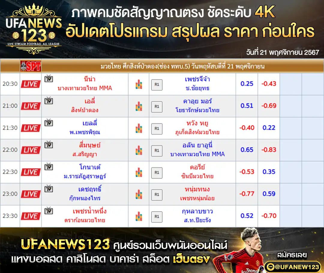 ราคามวย ศึกป่าตองไฟท์ไนท์ เริ่มเวลา 20.30 น. 21 พฤศจิกายน 2567