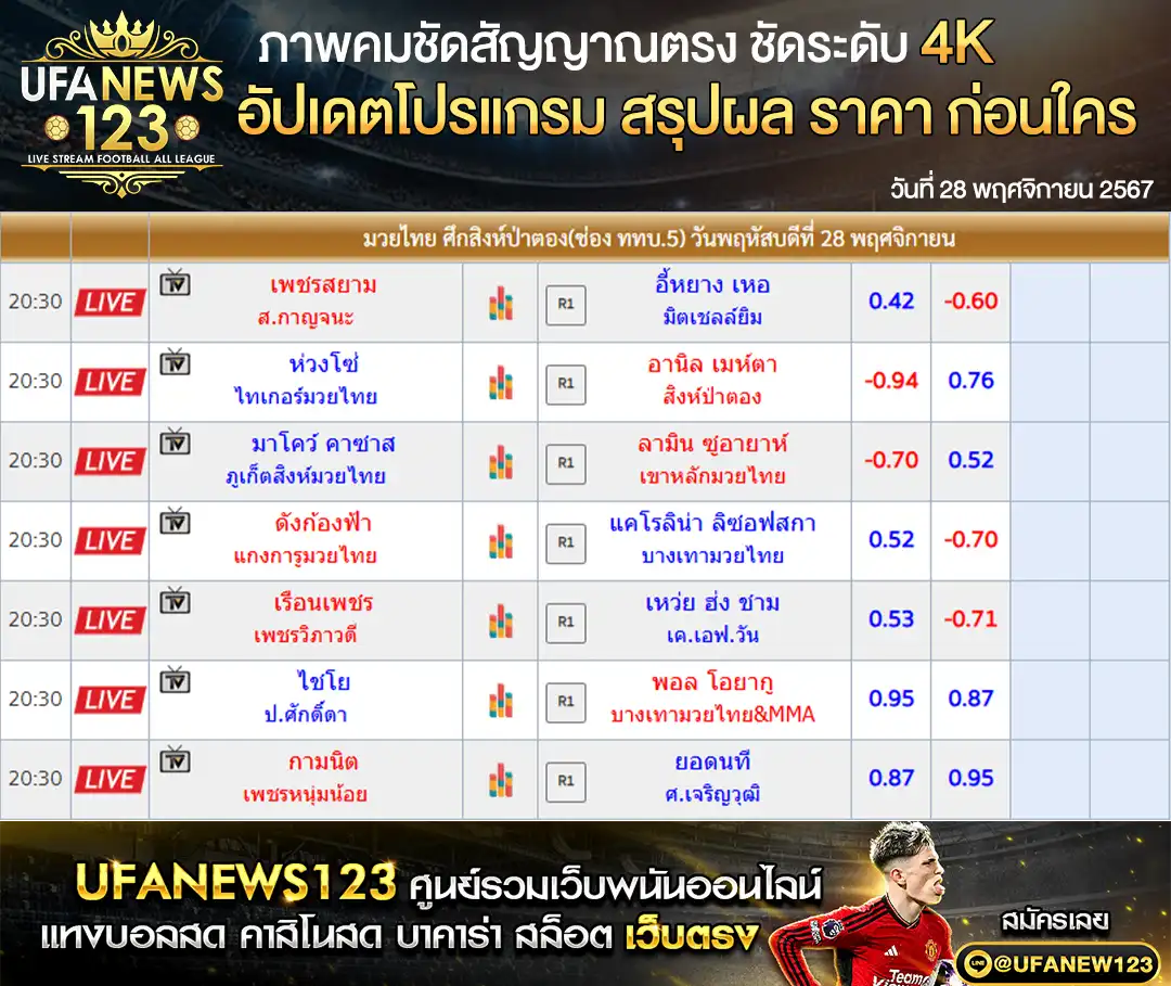 ราคามวย ศึกป่าตองไฟท์ไนท์ เริ่มเวลา 20.30 น. 28 พฤศจิกายน 2567