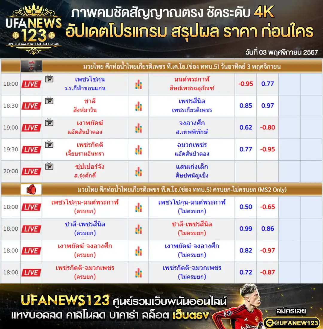 ราคามวย ศึกมวยท่อน้ำไทย เริ่มเวลา 18.00 น. 03 พฤศจิกายน 2567