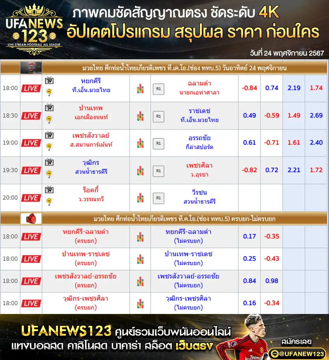 ราคามวย ศึกมวยท่อน้ำไทย เริ่มเวลา 18.00 น. 24 พฤศจิกายน 2567