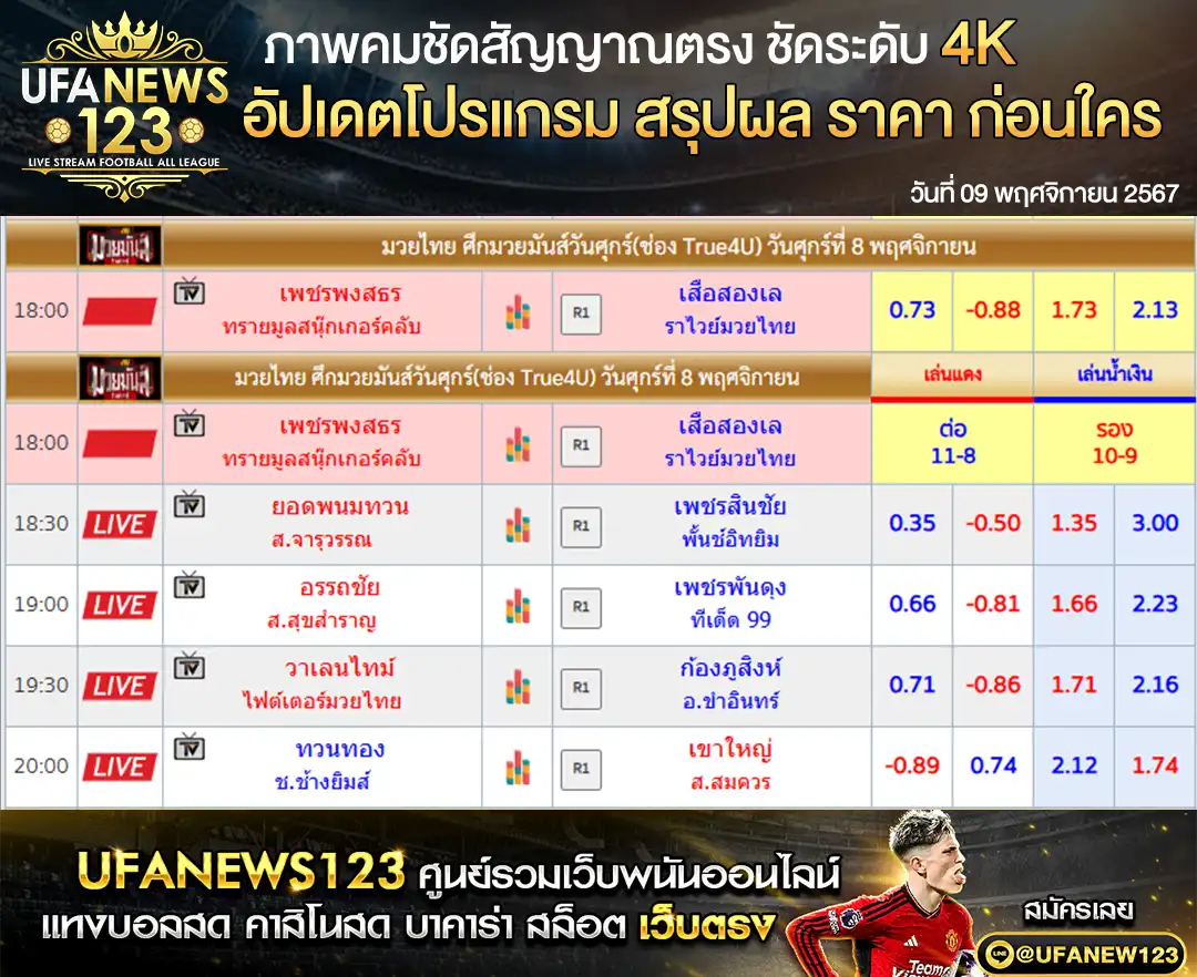 ราคามวย ศึกมวยมันส์วันศุกร์ เริ่มเวลา 18.00 น. 08 พฤศจิกายน 2567