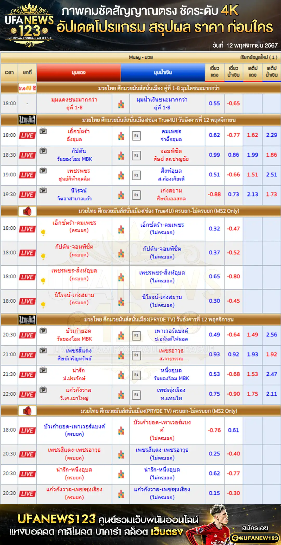 ราคามวย ศึกมวยมันส์สนั่นเมือง 12 พฤศจิกายน 2567