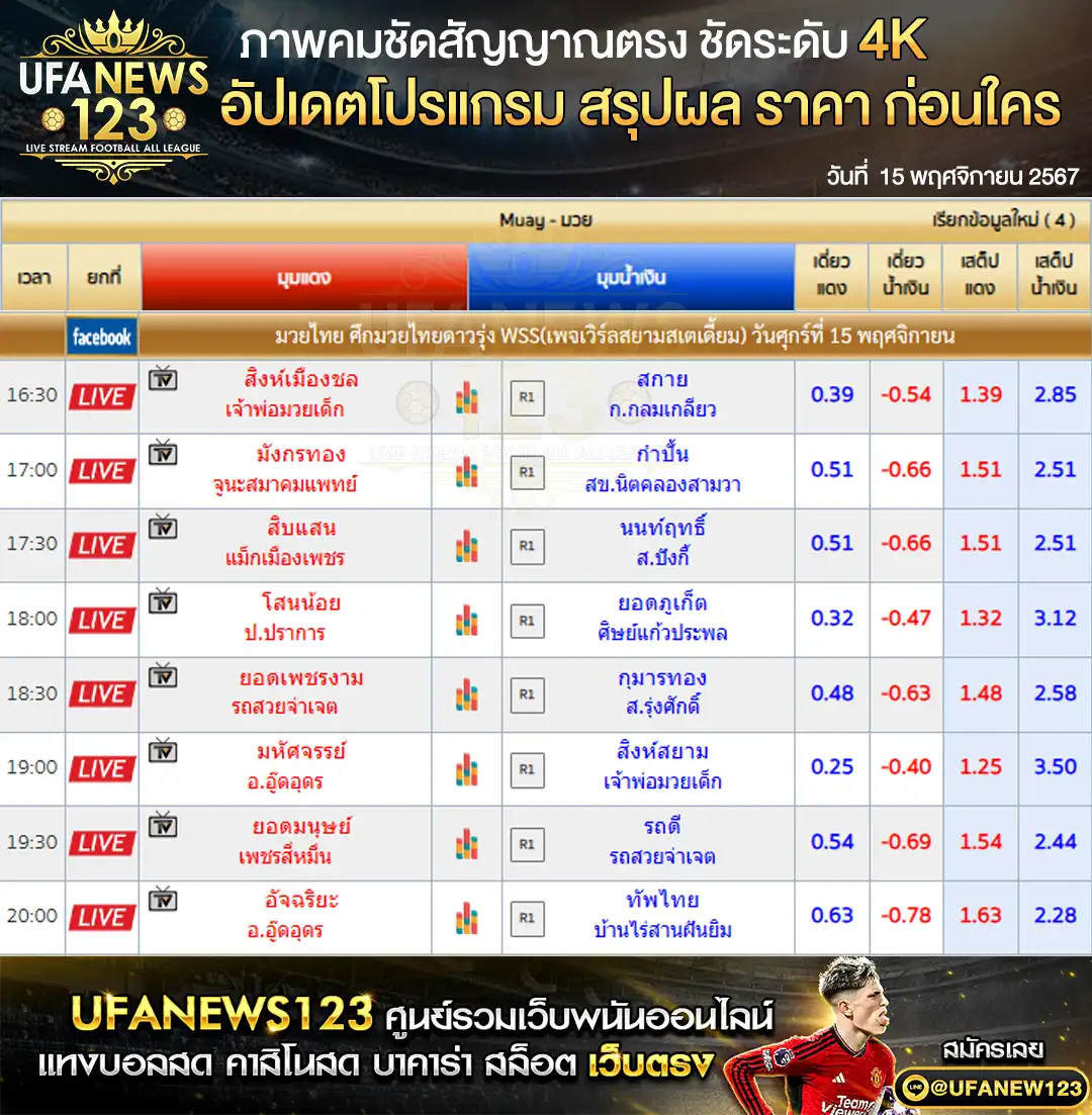 ราคามวย ศึกมวยไทยดาวรุ่ง WSS 15 พฤศจิกายน 2567