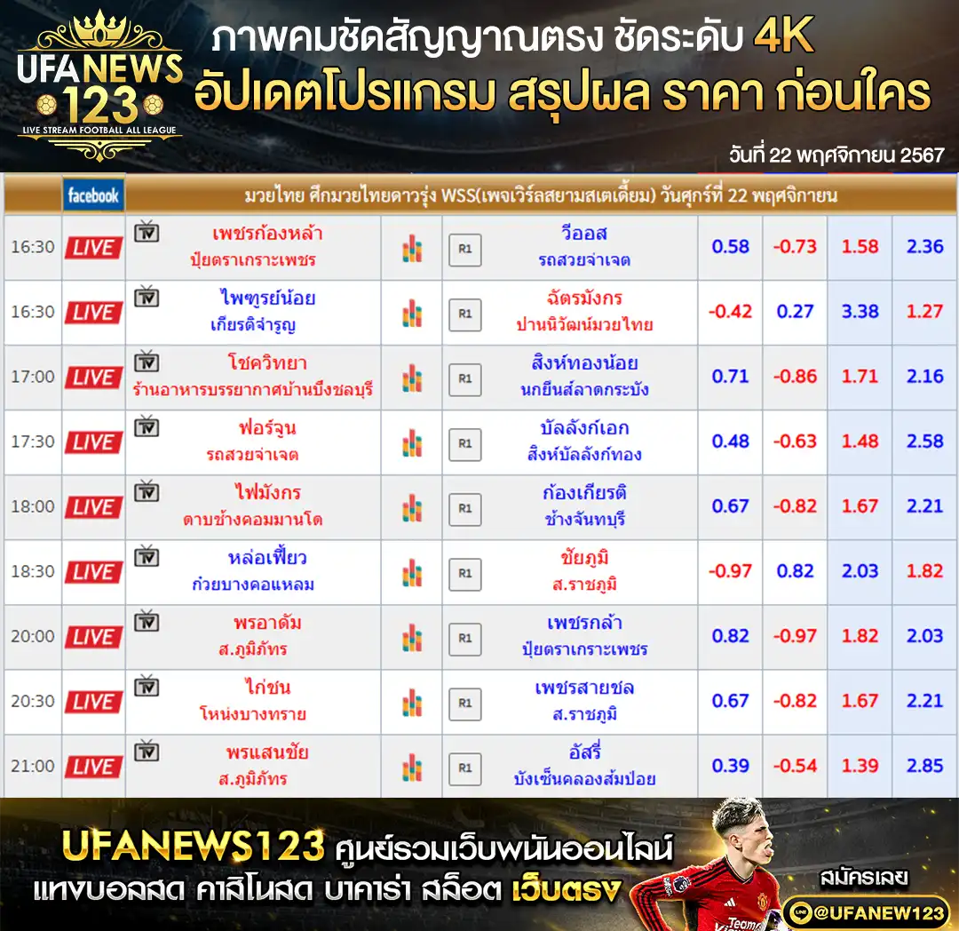 ราคามวย ศึกมวยไทยดาวรุ่ง WSS เริ่มเวลา 16.30 น. 22 พฤศจิกายน 2567