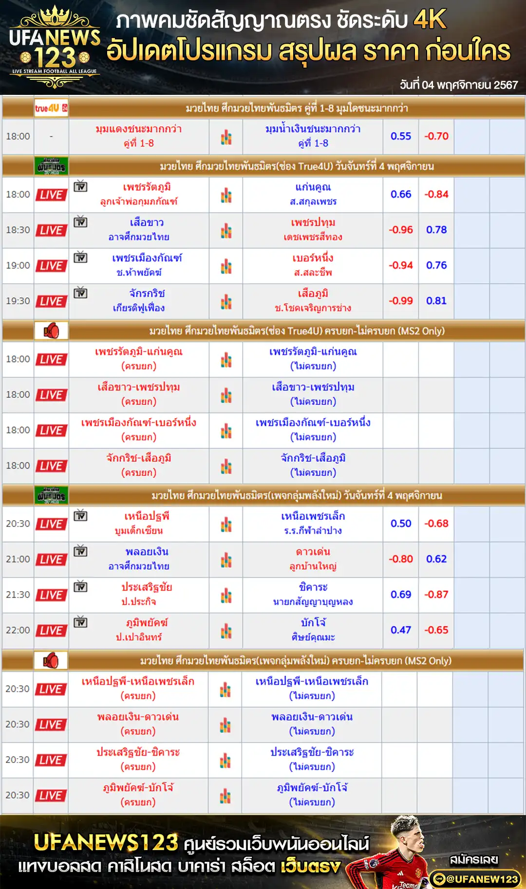 ราคามวย ศึกมวยไทยพันธมิตร เริ่มเวลา 18.00 น.  04 พฤศจิกายน 2567